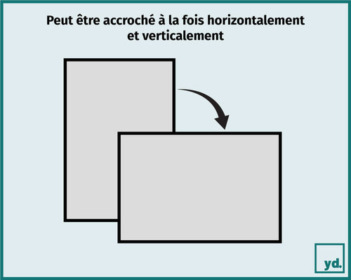 Cadre Photo Horizontalement Verticalement | yourdeclineoration.com